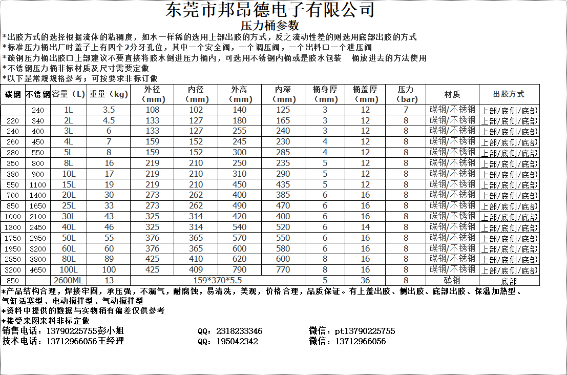 1635401166760881.png 壓力桶參數(shù)_.png